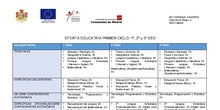 Oferta educativa 1er ciclo de ESO