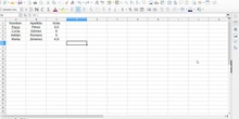 Función SI Libre office Calc