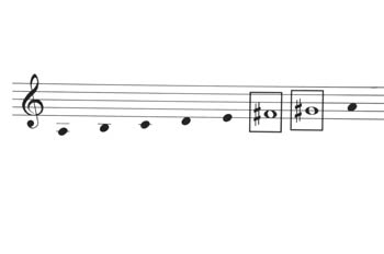 Escala Menor Melódica