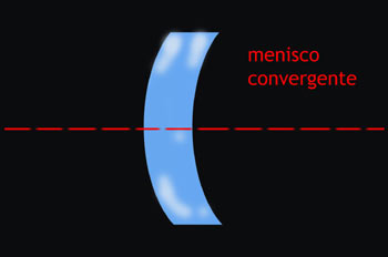 Lente menisco convergente