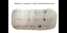  PRIMARIA - 6º - UNIDADES DE MASA - MATEMÁTICAS - FORMACIÓN.mov