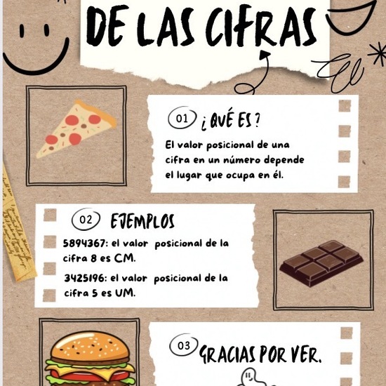 VALOR POSICIONAL DE LAS CIFRAS