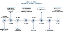 Infografía programas