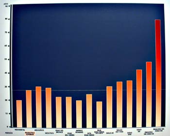 Evolución de Esperanza de Vida en  Europa y Mediterraneo Occi