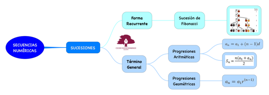 MATEMÁTICAS APLICADAS_SECUENCIAS NUMÉRICAS_S3
