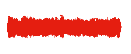 SDG: The Feminization of Poverty