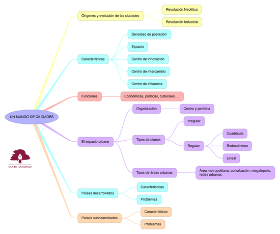CS_UNMUNDODECIUDADES_