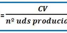 Fórmula costes variables unitarios