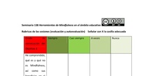 Rúbricas de evaluación para las sesiones del Seminario Herramientas de Mindfulness en el ámbito educativo