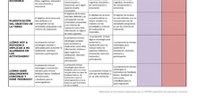 Rúbrica de evaluación DUAA. Haz tu aula accesible