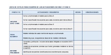 Llista de cotejo para equipos. Proyecto Rediseña tu centro.