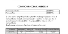 TABLA IMPORTES COMEDOR ESCOLAR CURSO 2023/24