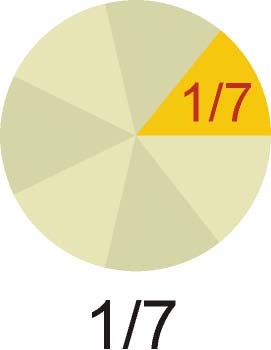 Fracción un séptimo