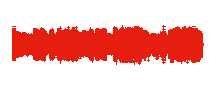 Canción de las emociones 4º EP equipo 3