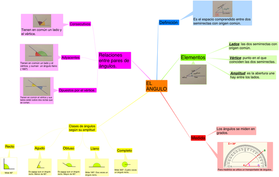 MATEMATICAS_EL ANGULO_3