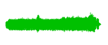 Ejemplo de canción creada con Soundation