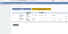 Evaluar PIP