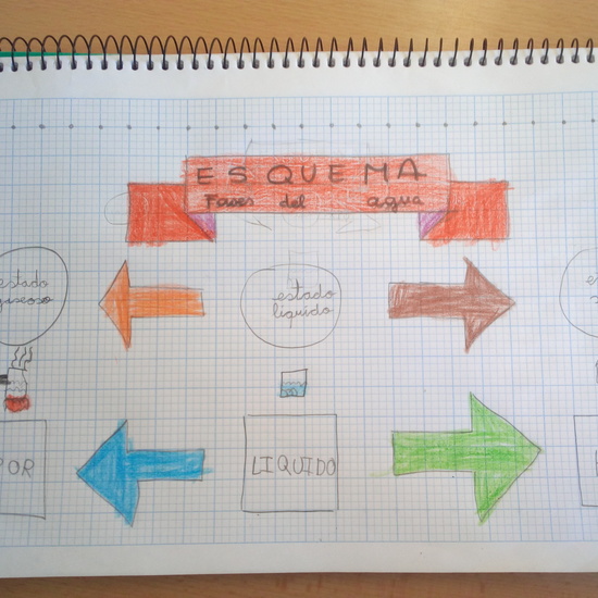 Aprender a aprender 5