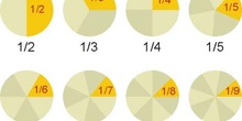 Fracciones de la unidad