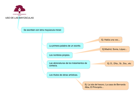 LENGUA_USO DE LAS MAYÚSCULAS_4