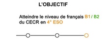 Section Linguistique de français