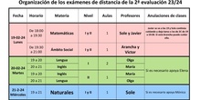 Organización de los exámenes de la 2ª evaluación de distancia