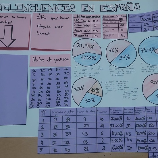 estadistica12
