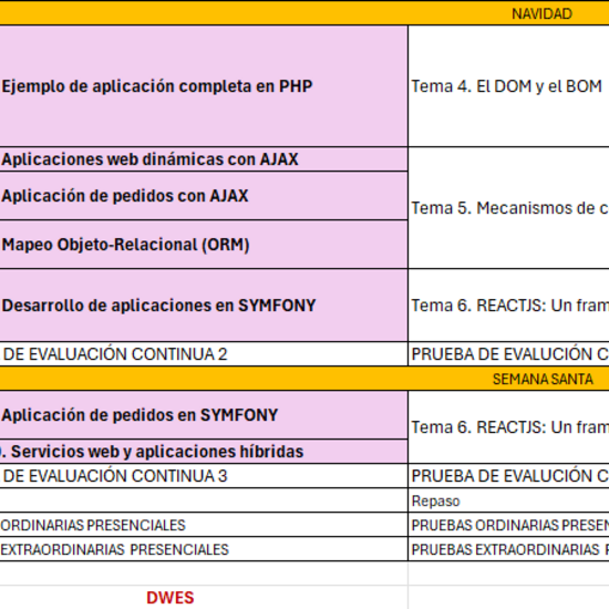 Revisión del calendario