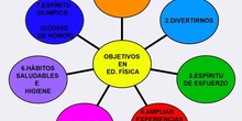EDUCACIÓN FÍSICA EN EL CENTRO