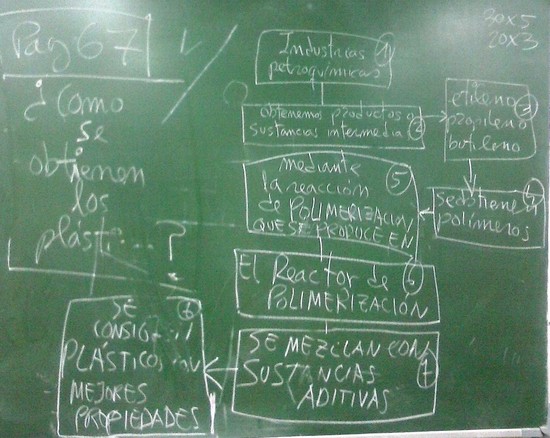 Diagrama de bloques obtención de plásticos