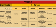 El verbo