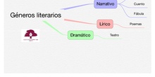 PRIMARIA 5º - LENGUA CASTELLANA Y LITERATURA - GÉNEROS LITERARIOS  