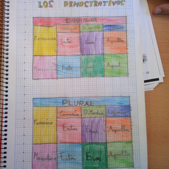 Aprender a aprender 6