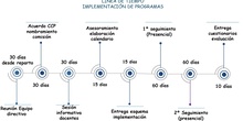 Infografías programas