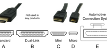 Tipos de conectores HDMI