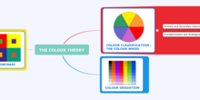 Mind map The Colour Theory