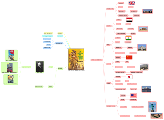 LA VUELTA AL MUNDO B
