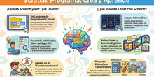 Infografía Scratch