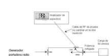 Acoplador direccional de radio