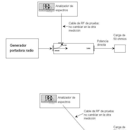 Acoplador direccional de radio