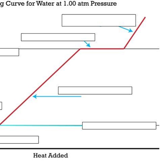 Pictures for 2º ESO 1st term exam 3