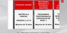 MÓDULO 2.5. Otras ofertas específicas de FP