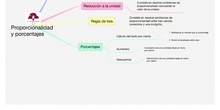PRIMARIA 6º-MATEMÁTICAS-PROPORCIONALIDAD Y PORCENTAJES 