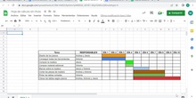 ¿CÓMO HACER UN DIAGRAMA DE GANTT SENCILLO CON GOOGLE SHEETS?