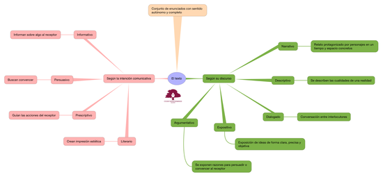 LENGUA_EL TEXTO_1º ESO SECUNDARIA
