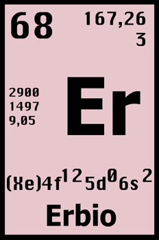 Tabla periódica, erbio