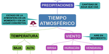 PROYECTO_MIRANDO AL CIELO-TIEMPO ATMOSFÉRICO_04
