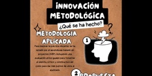 Innovación metodológica en el aula