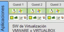 Capas Virtualización