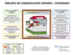 Tablero de comunicación español-ucraniano EducaSAAC